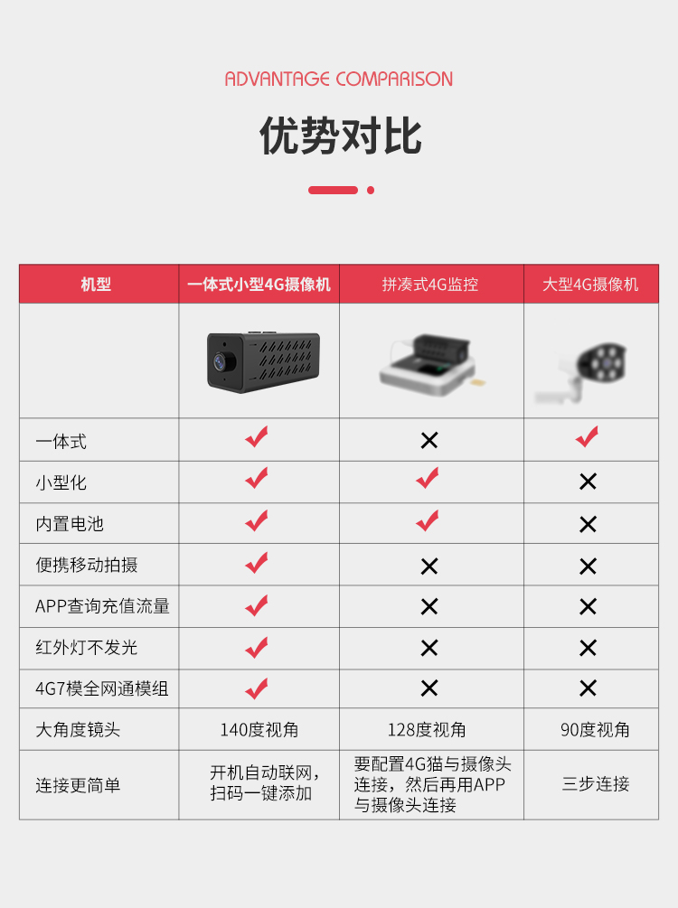 WIFI/4G無線迷你電池?cái)z像機(jī)低功耗涂鴉監(jiān)控高清WJ13 迷你電池?cái)z像機(jī) 第6張