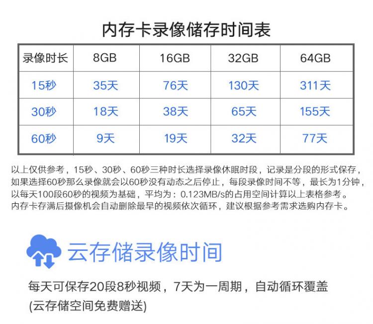 涂鴉智能4G太陽能監(jiān)控?zé)o線低功耗室外防水槍機(jī)Tuya攝像機(jī)電池攝像頭 4G太陽能攝像機(jī) 第18張