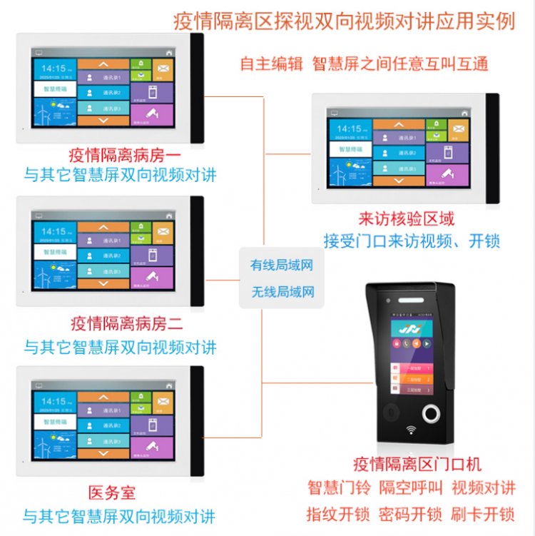 隔離病房雙向語音呼叫可視對講 醫(yī)院醫(yī)護(hù)呼叫可視對講 第2張