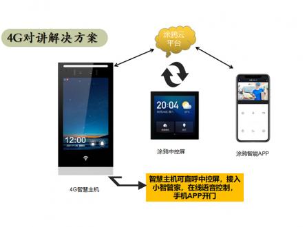 別墅小區(qū)家用4G無線網(wǎng)絡(luò)語音視頻呼叫可視對講門鈴