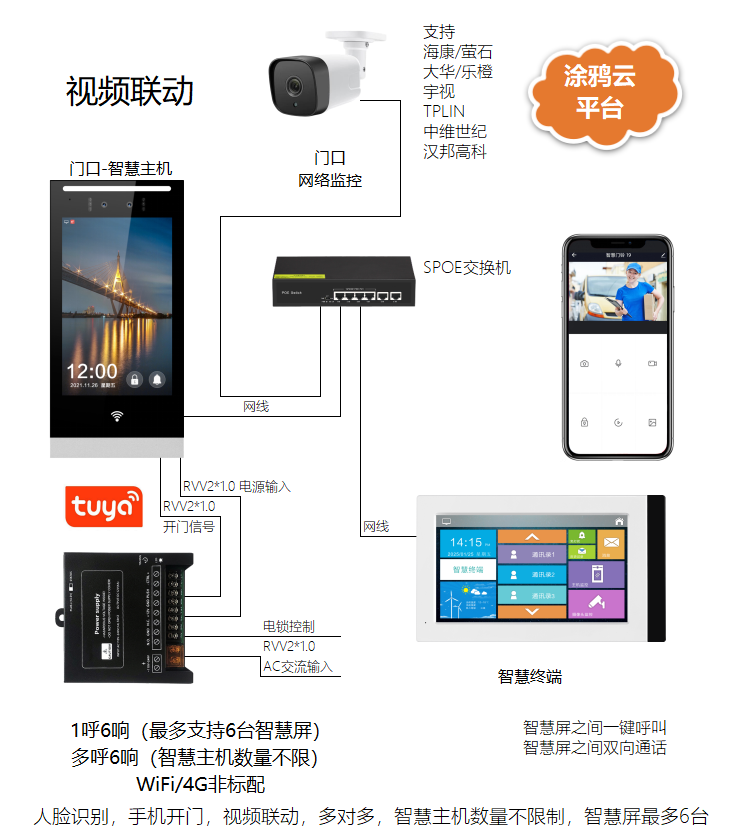 家家安語音視頻呼叫可視對講系統在別墅小區(qū)場合的應用 品牌動態(tài) 第2張