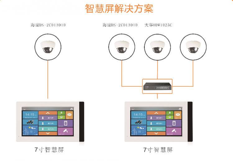 中小型商鋪超市手機(jī)視頻監(jiān)控語音呼叫可視對(duì)講系統(tǒng) 監(jiān)控?cái)z像機(jī)場景應(yīng)用方案 第2張
