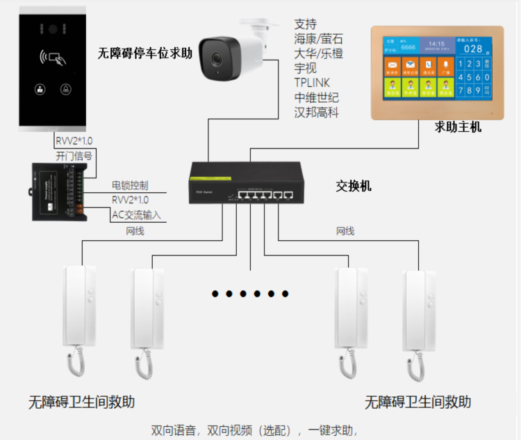 文體中心一鍵求助語音呼叫對講系統 校園/景區一鍵求助呼叫對講 第2張