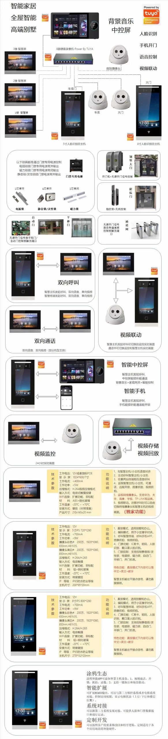 家家安tuya涂鴉別墅樓宇5寸/8寸人臉識別主機(jī)新包裝發(fā)布 品牌動態(tài) 第3張