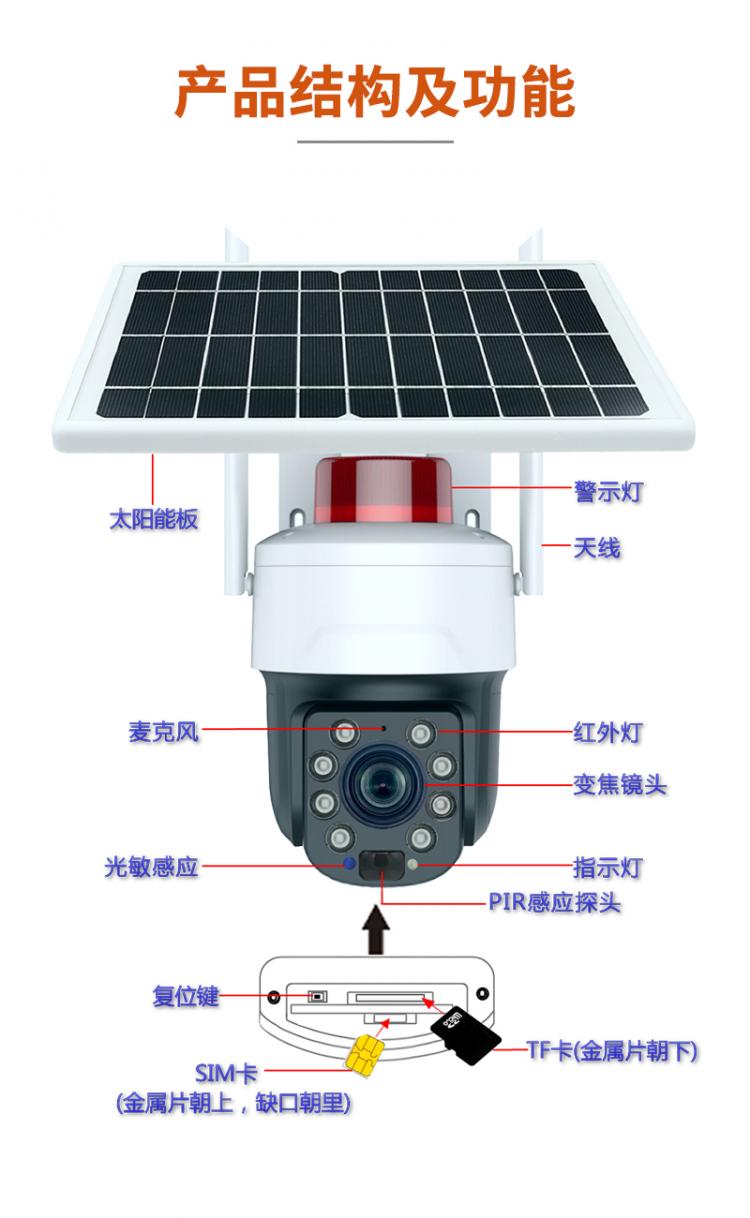 30倍光學變焦防水戶外太陽能4G+WIFI監控球機無線360°云臺攝像頭 4G監控攝像機 第13張