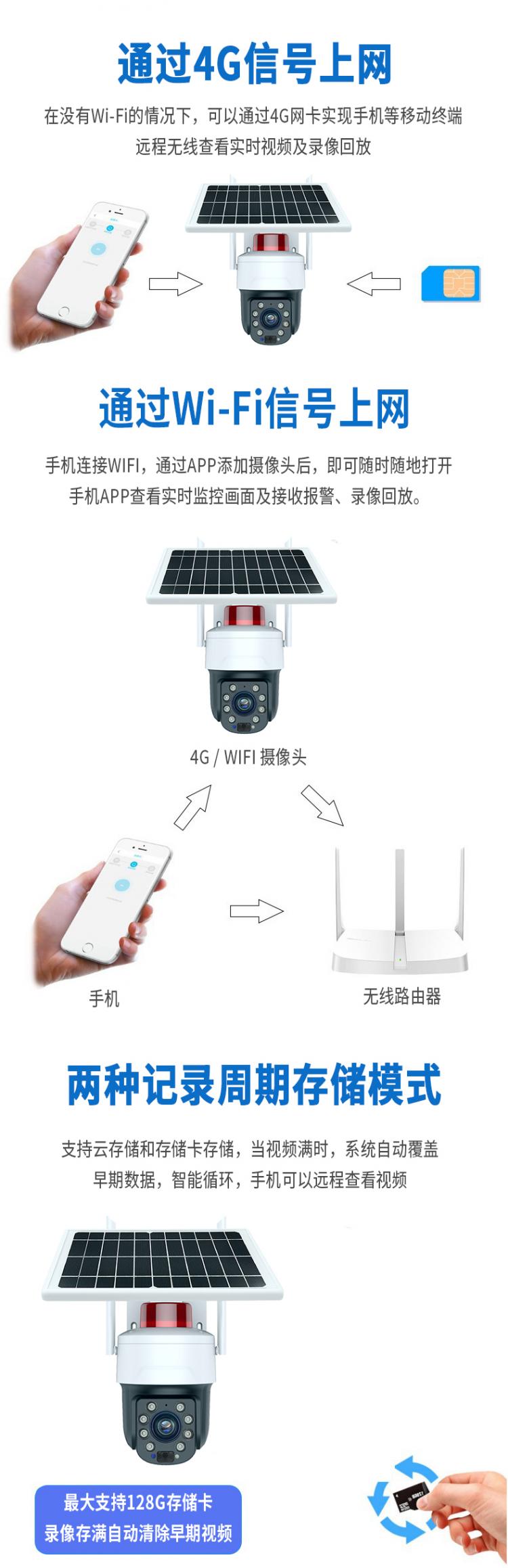 30倍光學變焦防水戶外太陽能4G+WIFI監控球機無線360°云臺攝像頭 4G監控攝像機 第12張