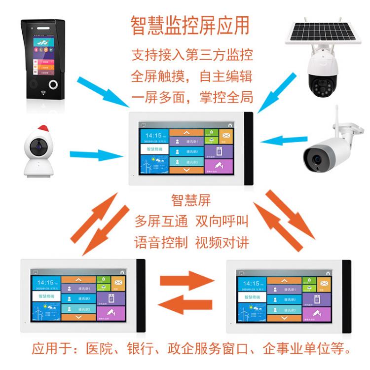 企事業辦公樓機關單位一鍵呼叫辦公室雙向視頻對講車間廠礦可視對講系統 品牌動態 第3張