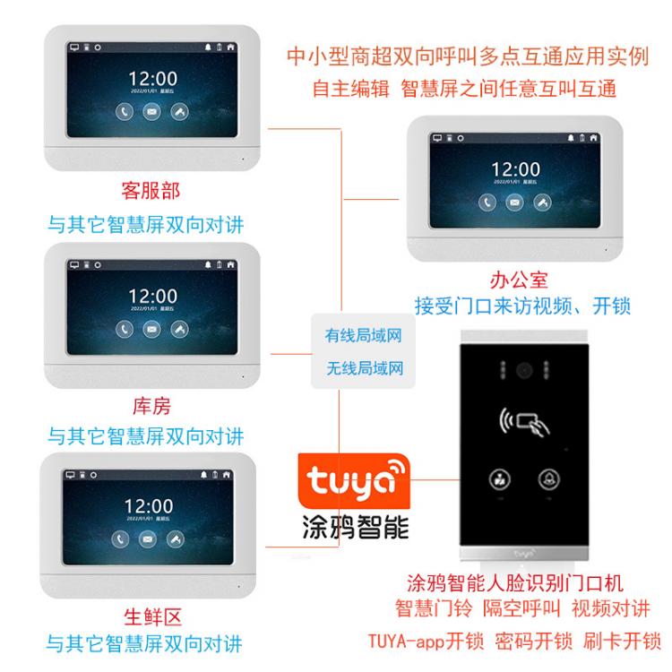 大型超市商業中心商場一鍵呼叫緊急求助物業服務中心涂鴉tuya可視對講解決方案 品牌動態 第2張