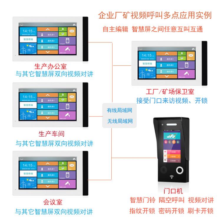 企事業辦公樓機關單位一鍵呼叫辦公室雙向視頻對講車間廠礦可視對講系統 品牌動態 第1張