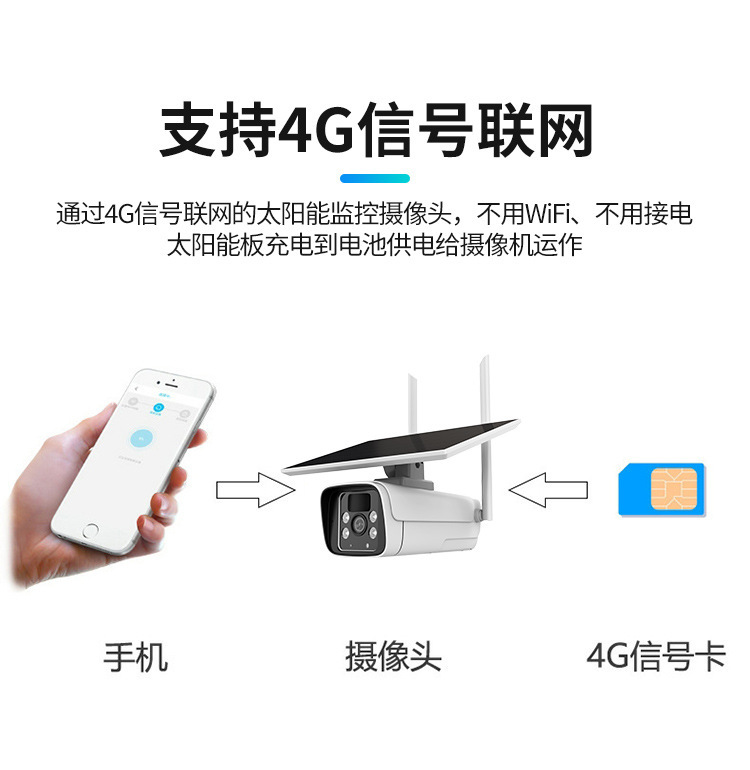 涂鴉4G無線監控Tuya低功耗太陽能監控攝像機電池供電室外高清攝像頭1080P 4G監控攝像機 第6張