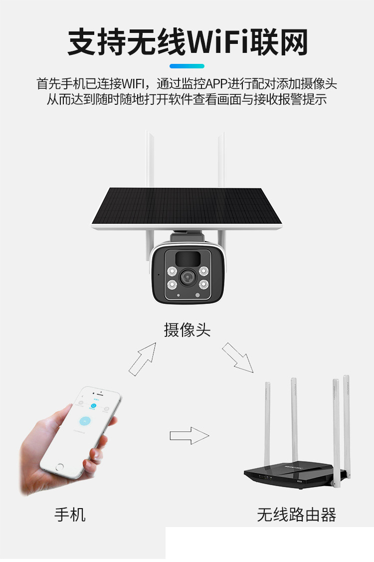 涂鴉4G無線監控Tuya低功耗太陽能監控攝像機電池供電室外高清攝像頭1080P 4G監控攝像機 第7張