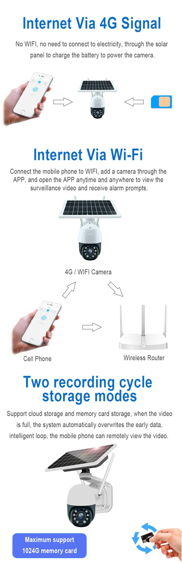 TUYA涂鴉APP海思WIFI無線低功耗太陽(yáng)能電池供電戶外云臺(tái)監(jiān)控?cái)z像頭高速球機(jī)5倍變焦紅外夜視Q09 4G太陽(yáng)能攝像機(jī) 第16張