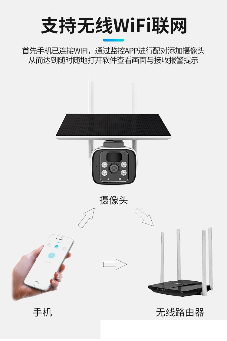 跨境外貿(mào)出口涂鴉攝像頭戶外太陽能監(jiān)控TUYA攝像機(jī)低功耗WIFI無線4G夜視防水球機(jī)廠家批發(fā)手機(jī)APP實時監(jiān)控 品牌動態(tài) 第8張